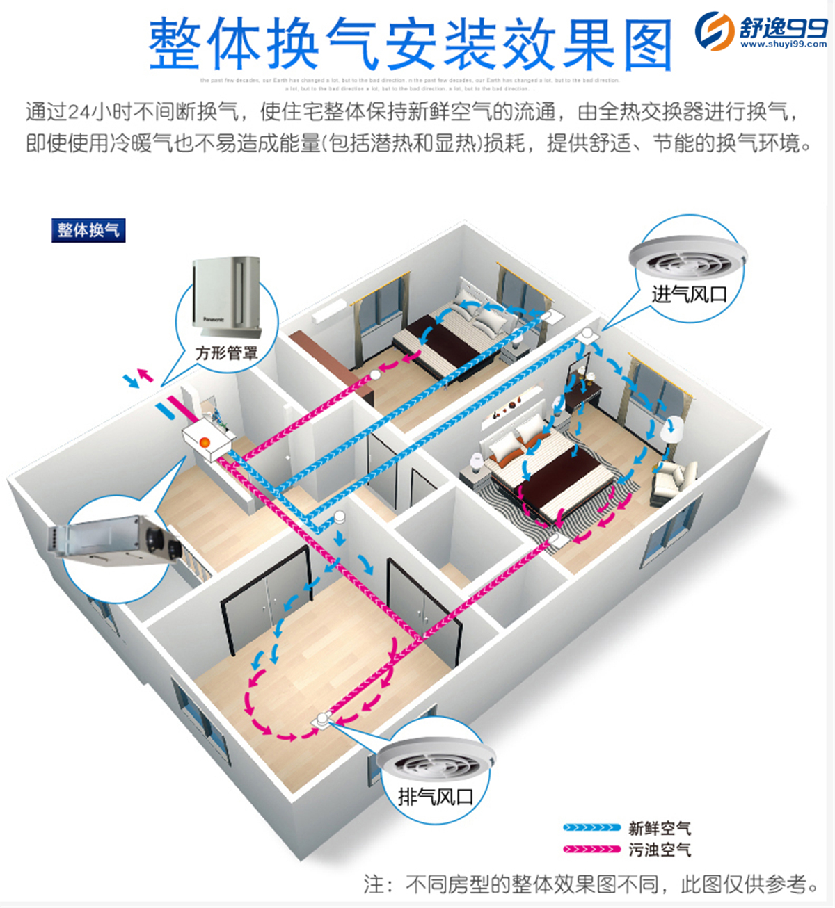 松下新風系統(tǒng)全熱交換器初效凈化智能家居室內(nèi)換氣排氣 小型FY-10LD3C