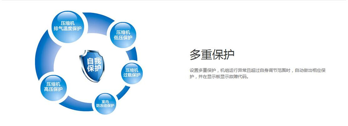 格力DF系列風冷單元式空調(diào)機組
